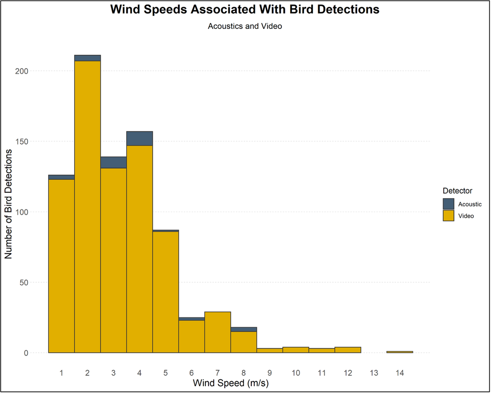 Using ATOM to Survey Birds and Bats at Offshore Wind Turbines ...